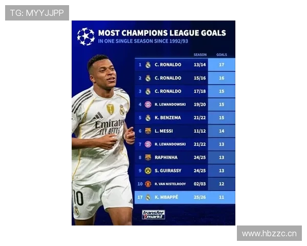 姆巴佩速度纪录刷新 本赛季冲刺时速持续提升 姆巴佩速度纪录刷新 本赛季冲刺时速持续提升