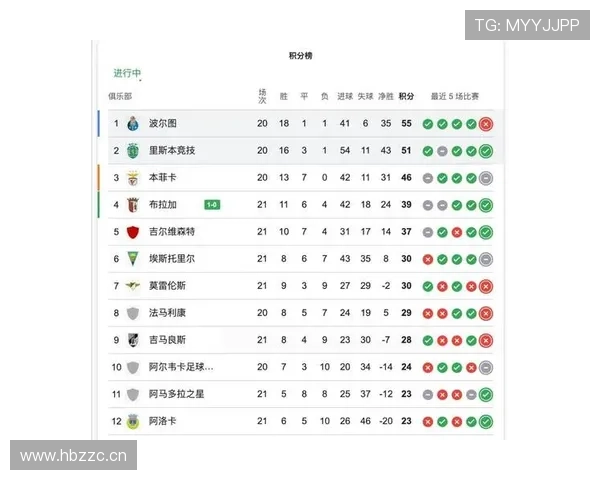 里斯本竞技统计